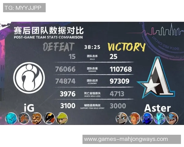 2026电竞新闻S15LOL比分DOTA2个人能力排行榜揭晓IG战队荣登第九位引发热议